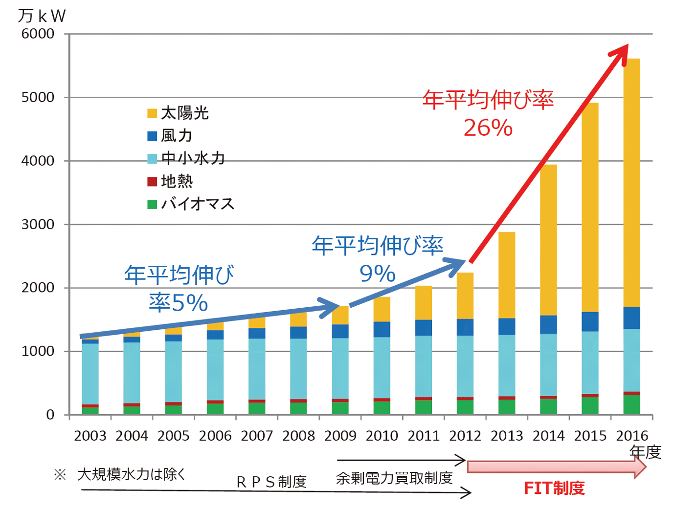 ２０００年の資源ビジョン ２０００年の資源産業と資源政策/経済産業調査会/資源エネルギー庁