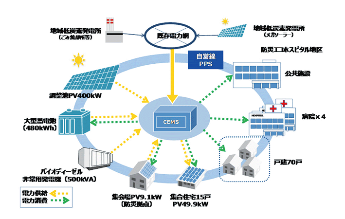 国際エネルギースタープログラム