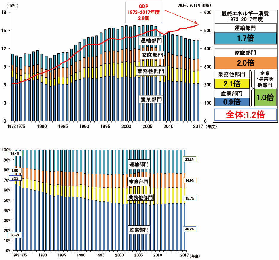 ２０００年の資源ビジョン ２０００年の資源産業と資源政策/経済産業調査会/資源エネルギー庁