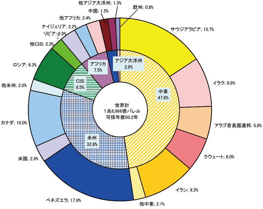 第2部 第2章 第2節 一次エネルギーの動向 平成30年度エネルギーに関する年次報告 エネルギー白書19 Html版 資源エネルギー庁