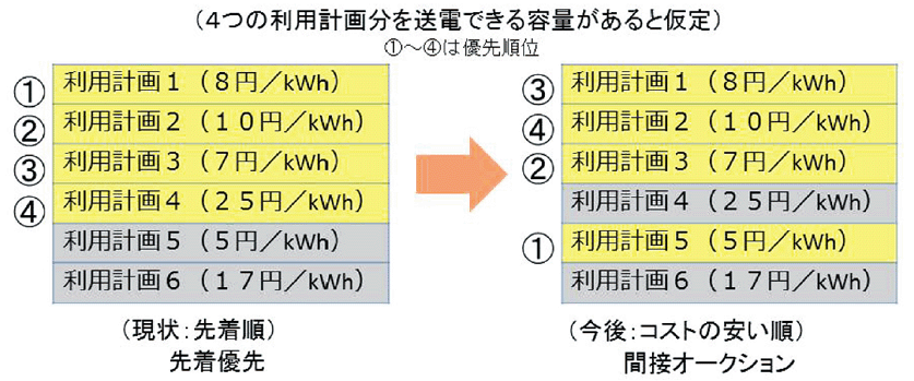 臨時電力條例 - 條例通則