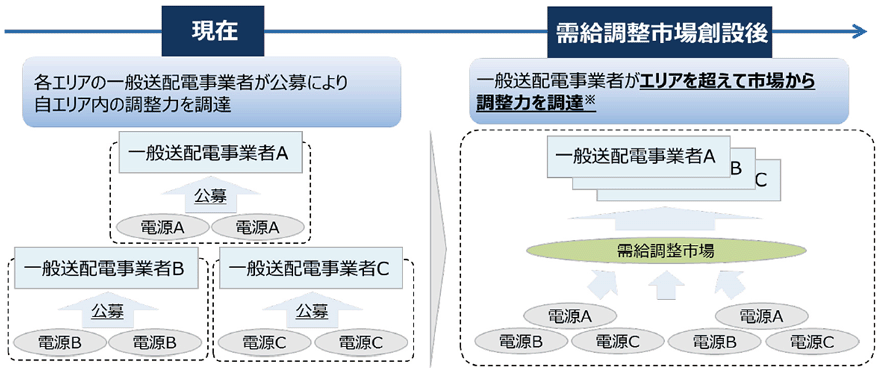 人と技術の共存を求めて 通商産業省資源エネルギー庁 編 電力新