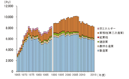 ２０００年の資源ビジョン ２０００年の資源産業と資源政策/経済産業調査会/資源エネルギー庁