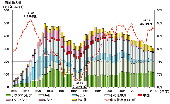 East-West石油パイプライン