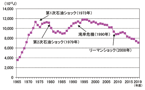 ２０００年の資源ビジョン ２０００年の資源産業と資源政策/経済産業調査会/資源エネルギー庁