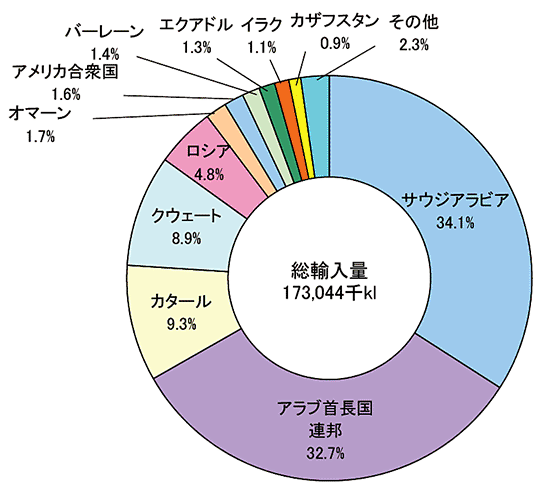 213-1-3