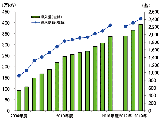 ２０００年の資源ビジョン ２０００年の資源産業と資源政策/経済産業調査会/資源エネルギー庁