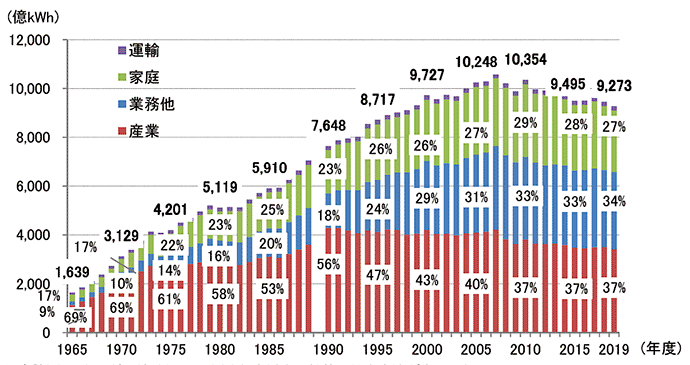 ２０００年の資源ビジョン ２０００年の資源産業と資源政策/経済産業調査会/資源エネルギー庁