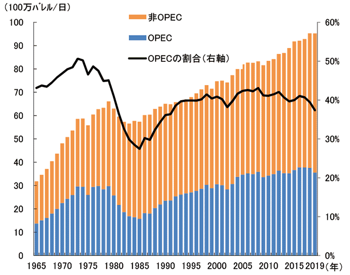 第2部 第2章 第2節 一次エネルギーの動向 令和2年度エネルギーに関する年次報告 エネルギー白書2021 Html版 資源エネルギー庁