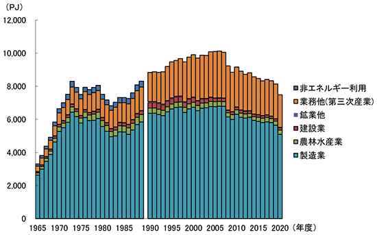 ２０００年の資源ビジョン ２０００年の資源産業と資源政策/経済産業調査会/資源エネルギー庁