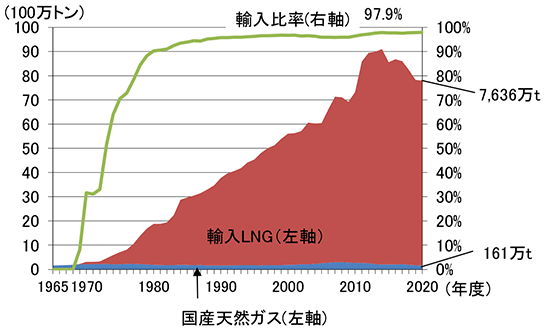 ２０００年の資源ビジョン ２０００年の資源産業と資源政策/経済産業調査会/資源エネルギー庁