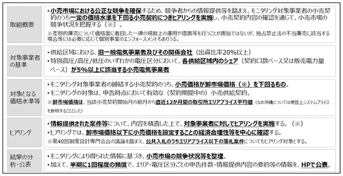 第章 第1節 電力システム改革の推進 │ 令和度エネルギー