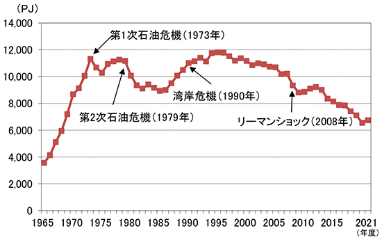 ２０００年の資源ビジョン ２０００年の資源産業と資源政策/経済産業調査会/資源エネルギー庁