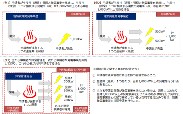 例1：申請者の範囲、解説図