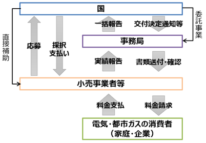 事業スキームを表した図