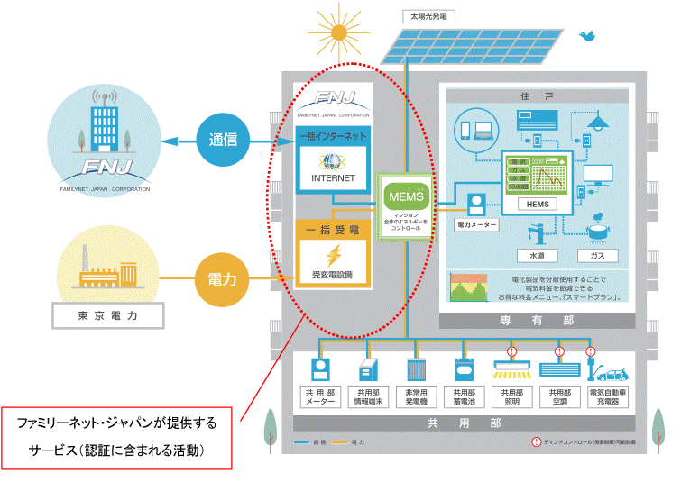 ISO50001「エネルギーマネジメントシステム」基本知識と導入法