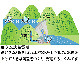 ダム式発電所