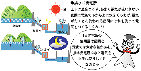 揚水式発電所