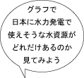 グラフで日本に水力発電で使えそうな水資源がどれだけあるのか見てみよう