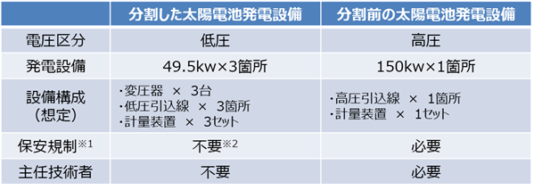 設備比較表１