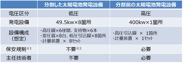 設備比較表２