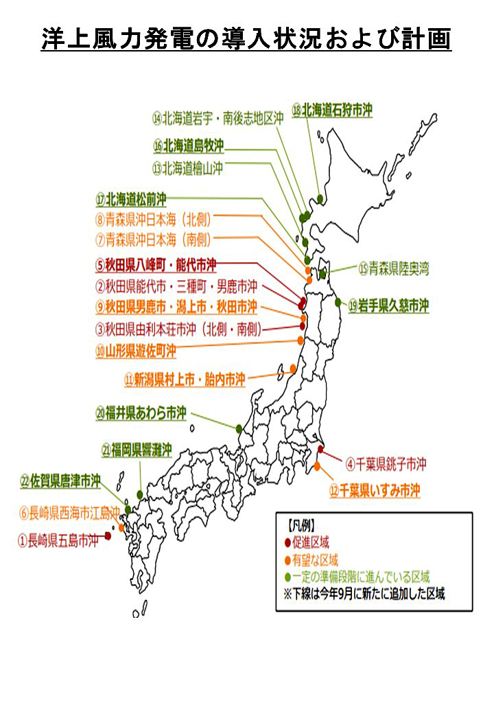 洋上風力発電の導入状況および計画
                            促進区域
                            ①	長崎県五島市沖
                            ②	秋田県能代市・三種町・男鹿市沖
                            ③	秋田県由利本荘市沖(北側・南側)
                            ④	千葉県銚子市沖
                            ⑤	秋田県八峰町・能代市沖
                            
                            有望な地域
                            ⑥	長崎県西海市江島沖
                            ⑦	青森県沖日本海(南側)
                            ⑧	青森県沖日本海(北側)
                            ⑨	秋田県男鹿市・潟上市・秋田市沖
                            ⑩	山形県遊佐町沖
                            ⑪	新潟県村上市・胎内市沖
                            ⑫	千葉県いすみ市沖
                            
                            一定の準備段階に進んでいる区域
                            ⑬	北海道檜山沖
                            ⑭	北海道岩宇・南後志地区沖
                            ⑮	青森県陸奥湾
                            ⑯	北海道島牧沖
                            ⑰	北海道松前沖
                            ⑱	北海道石狩市沖
                            ⑲	岩手県久慈市沖
                            ⑳	福井県あわら市沖
                            21	福岡県響灘沖
                            22	佐賀県唐津市沖
                            