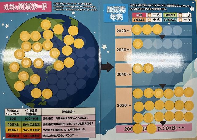 CO2削減コイン枚数26枚 CO2 52%削減