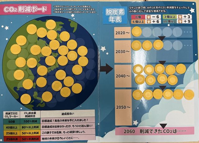 CO2削減コイン枚数19枚 CO2 38%削減