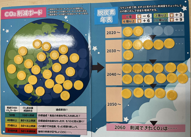 CO2削減コイン枚数25枚 CO2 50%削減