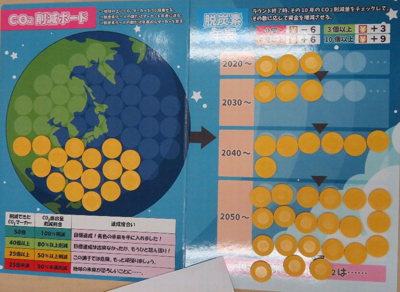CO2削減コイン枚数34枚 CO2 68%削減