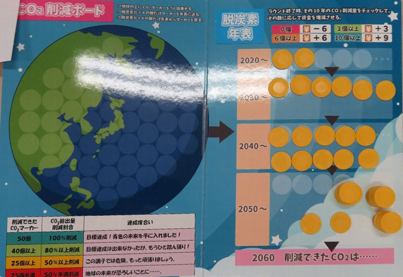 CO2削減コイン枚数51枚 CO2 100%削減達成