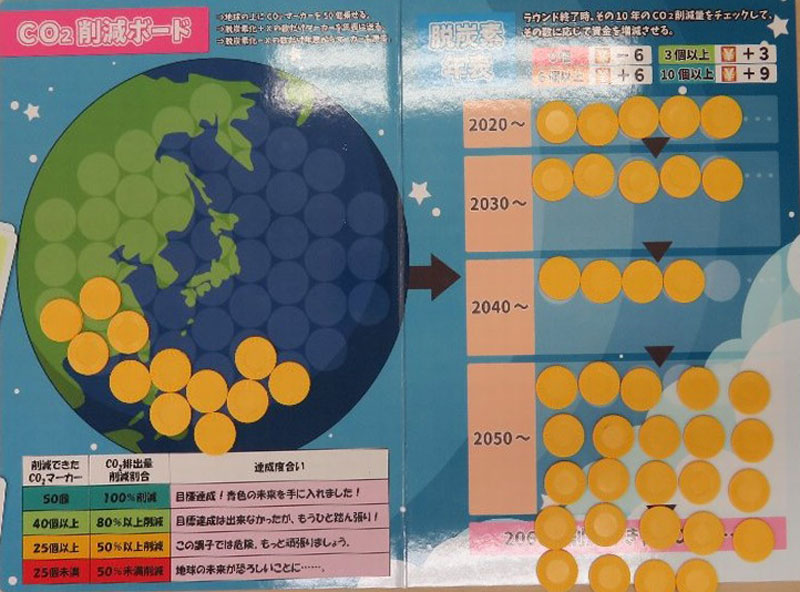 CO2削減コイン枚数38枚 CO2 76%削減