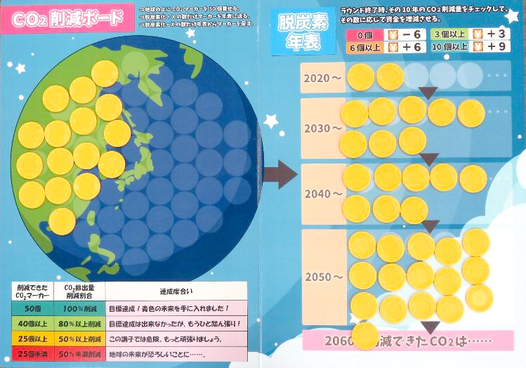 CO2削減コイン枚数34枚、CO2 68%削減