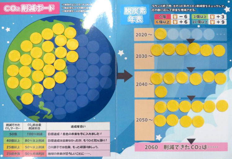 CO2削減コイン枚数24枚、CO2 48%削減