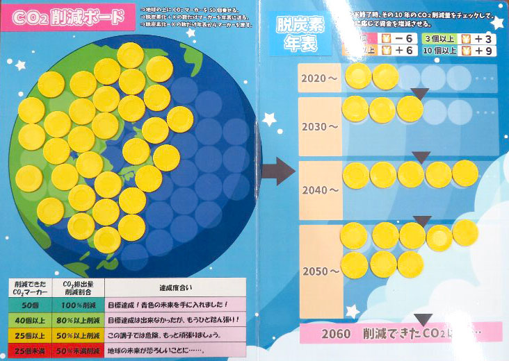 CO2削減コイン枚数18枚、CO2 36%削減