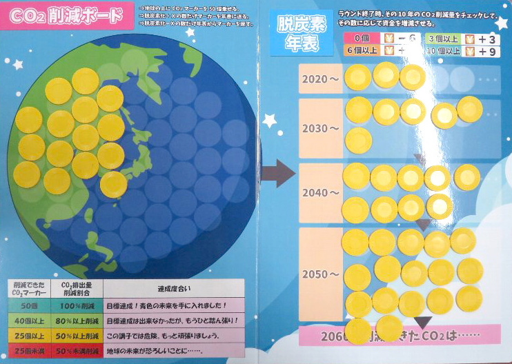 CO2削減コイン枚数35枚、CO2 70%削減