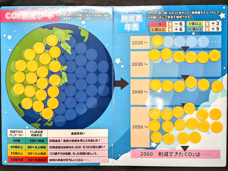 ボードゲームの結果の写真 コイン削減29枚　CO2削減率58%