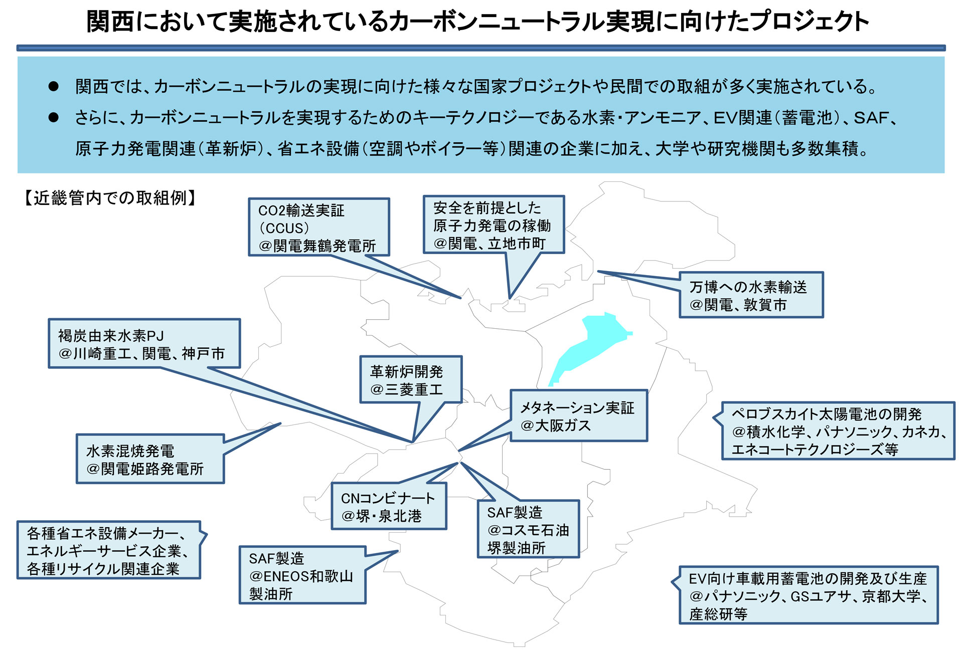 関西におけるカーボンニュートラル実現に向けたプロジェクト
                            関西では、カーボンニュートラルの実現に向けた様々な国家プロジェクトや民間での取組が多く実施されている。さらに、カーボンニュートラルを実現するためのキーテクノロジーである水素・アンモニア、ＥＶ関連（蓄電池）、ＳＡＦ、原子力発電関連（革新炉）、省エネ設備（空調やボイラー等）関連の企業に加え、大学や研究機関も多数集積している。関西府県での事例を以下に紹介する。
                            兵庫県では、
                            ・関西電力姫路火力発電所において水素混焼発電
                            ・川崎重工業、関西電力、神戸市による褐炭由来水素プロジェクト
                            ・三菱重工業による革新炉開発
                            京都では、
                            ・関西電力舞鶴火力発電所においてCO2輸送実証
                            福井県では、
                            ・関西電力、立地市町による安全を前提とした原子力発電の稼働
                            ・関西電力、敦賀市による万博への水素輸送
                            大阪府では、
                            ・大阪ガスによるメタネーション実証
                            ・堺、泉北港において、カーボンニュートラルコンビナート
                            ・コスモ石油 堺製油所において、SAF製造
                            和歌山では、
                            ・ENEOS和歌山 製油所において、SAF製造
                            その他、
                            ・各種省エネ設備メーカー、エネルギーサービス企業、各種リサイクル関連企業
                            ・積水化学、パナソニック、カネカ、エネコートテクノロジーズ等によるペロブスカイト太陽電池の開発
                            ・パナソニック、GSユアサ、京都大学、産総研等によるEV向け車載用蓄電池の開発及び生産                            
                            