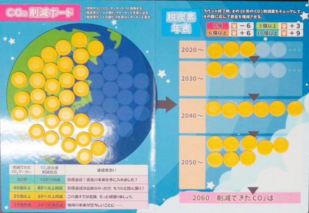 ボードゲームの結果の写真 コイン削減19枚　CO2削減率38％