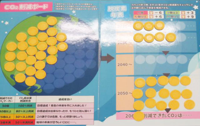 ボードゲームの結果の写真 コイン削減23枚　CO2削減率46％