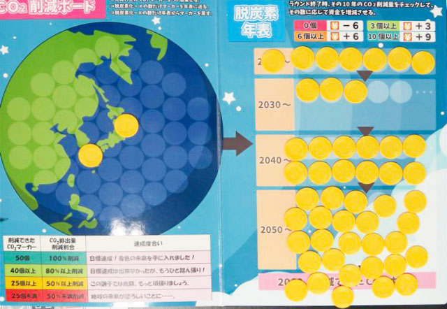 ボードゲームの結果の写真 コイン削減48枚　CO2削減率96％