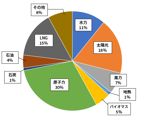 1班の円グラフ画像