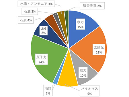 ワークショップの写真2