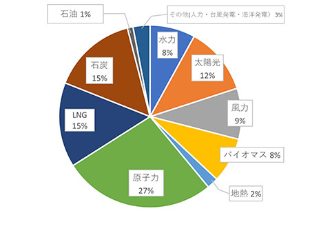 ワークショップの写真2