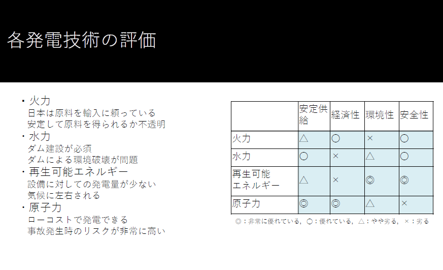 F班の発表用資料のスライド