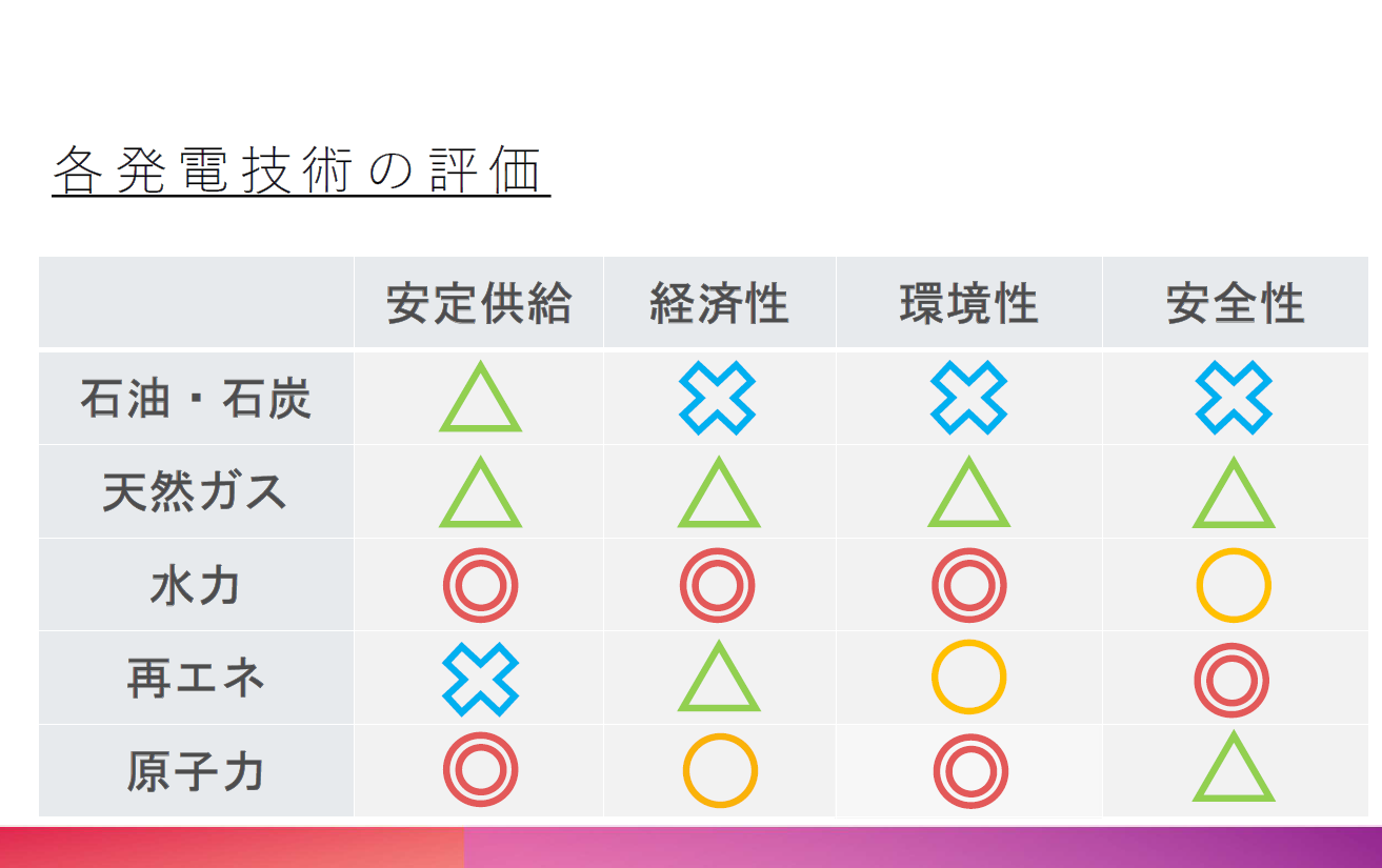 H班の発表用資料のスライド