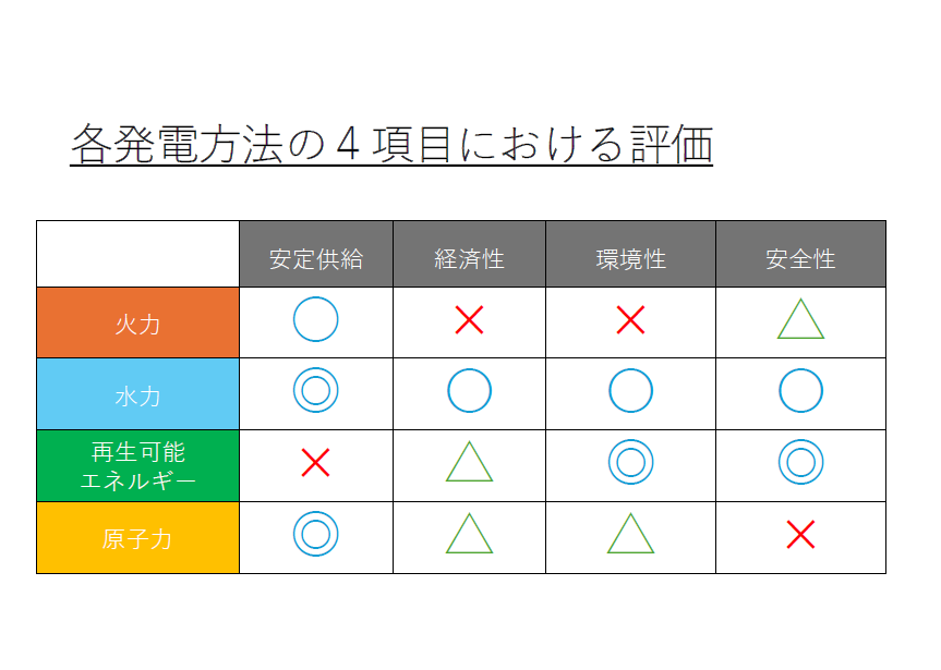 I班の発表用資料のスライド
