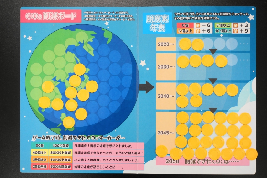 チーム　「革新」の結果