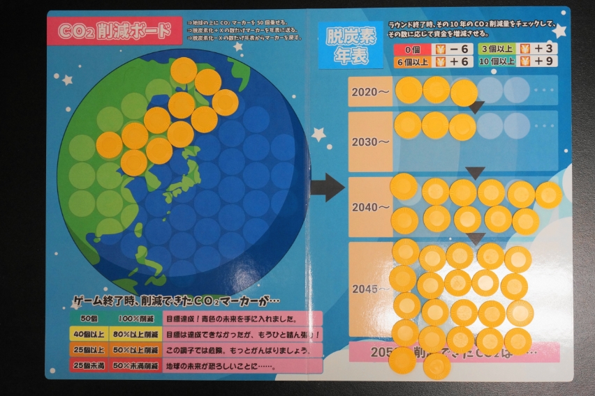 チーム　「CN」の結果