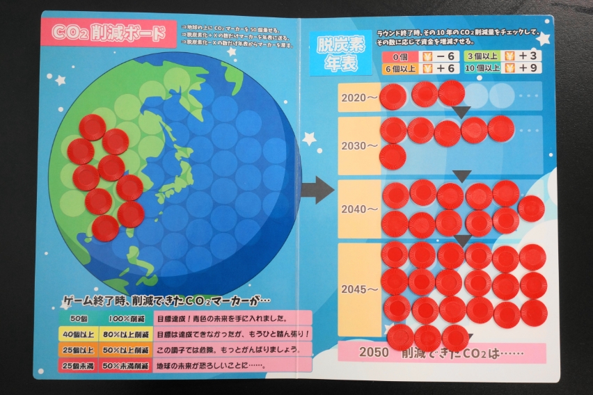 チーム　「未来」の結果